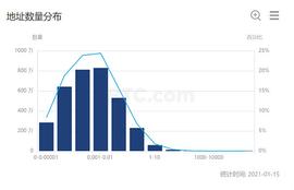 BTC:虽然比特币下跌近25%   但其价值任然存在   比特币挖矿投资回报率达500%_区块链