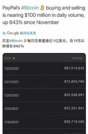 MIC:你抛掉的每一个筹码都有人接 比特币上方压力位看36000美元_比特币的赚钱原理