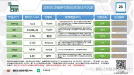 区块链:星际区块链研究院：1月23日山寨币种推荐_Metaverse-Dao
