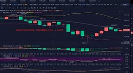 比特币:1.23BTC行情分析_BTC