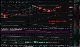 BTC:金城财金：1.23 BTC重回33000上方 后市有望再次上探 ??_以太坊官网下载app
