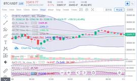 300:陈楚初：1月23日午间多币种详细解析及操作思路_比特币以太坊行情分析
