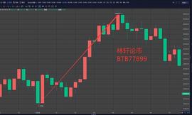 比特币价格:林轩论币：1.23比特币行情分析 BTC多头趋势能否持续延续？_Almace Shards
