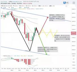 BTC:1月23日 比特币早评_BCH