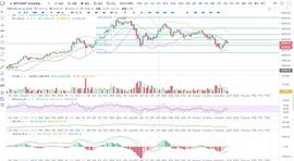 ICE:BTC/ETH比特币多头趋势回暖 谨防承压回落 1.23早间_fbstoken