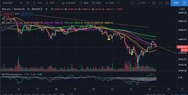 BTC:1月23日比特币行情：短期反弹_usdt币怎么兑换人民币在国内