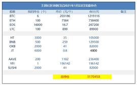 MANA:王团长区块链日记1170篇：跌的时候、大家慌不慌_iXTZ币