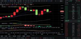 300:1-21ETH行情分析和操作建议_TCAP