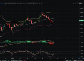 KFX:1/21 以太坊后续走势分析及操作策略参考_MAC