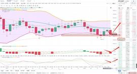 比特币:逸戈谈币：1.21行情分析 以太已经打开新空间 比特币大趋势依然看涨多头不变_买比特币用什么app