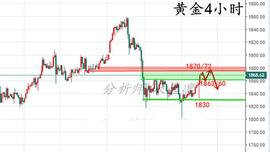 大阳线:辰逸凛黄金大阳拉升.追多仍需谨慎.国际黄金后市走势分析_大阳线