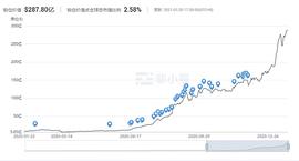 USDT:DeFi开年 今年C位就是它了_USD