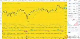 BTC:七星谈币;1/21btc eth行情分析_WTB