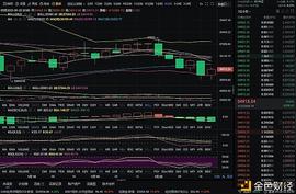 比特币:实战解析币圈：1-20 晚间比特币行情分析 空军还有三秒钟到达战场 你准备好了吗_快速比特币