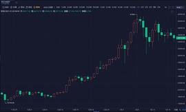 OIN:余一禾：BTC、ETH回落力度较大,夜间多头能否再度回暖？_coinbase中文版下载