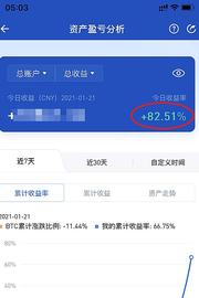 300:余勋论币1.21BTC ETH超强止盈通知 BTC千点 ETH85点 个人单日盈利达80%_BTC