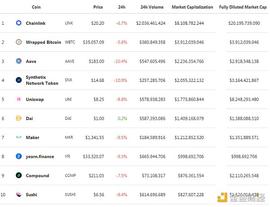 YFI:金色DeFi日报 | YFI社区已通过回购和重建Yearn提案_yfin币预估价格