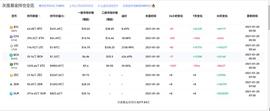 比特币:比特币、以太坊昨天大涨说人家是革命  今天大跌说人家是局_以太坊价格走势图
