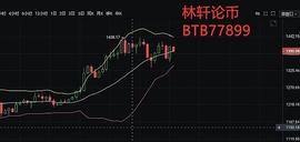 MES:林轩论币：1.20以太坊行情分析 市场持续蓄力 或将迎来爆发_比特币