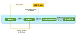 WARS:币牛专访34期|与AWN一起迎接区块链新机遇_WAR