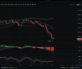 MAC:1/20BTC /ETH 行情分析及操作思路参考_BTC