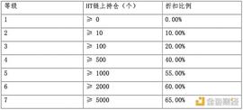 LOT:火币生态链大爆发 链上TVL突破7.8亿美元 用户疯狂涌入Heco挖矿_filda币价格