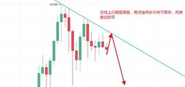 以太坊:炎王论币:2021.1.20比特币和以太坊操作建议及操作建议_luna币一夜3000万倍