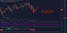 以太坊:1.20BTC日内行情分析及操作策略_以太坊交易