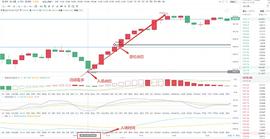 以太坊:1.20号午间以太坊止盈通知_以太坊