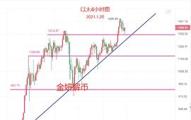 ALL:金妍解币：1.20比特币以太今日最新行情分析解套操作建议 新手必看_PRI