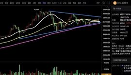BTC:2021年1月20日BTC行情分析_比特币