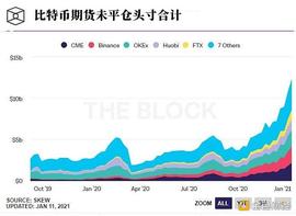Kraken:衍生品交易使比特币成为了一颗“定时炸弹”_kraken中文版