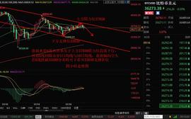 MAC:小张谈币：1.20比特币以太坊跌势已成必然短线操作如下_比特币
