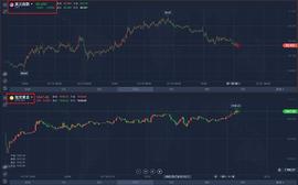 CTI:金升指导： 比特币日间行情分析_比特币是稳定币吗