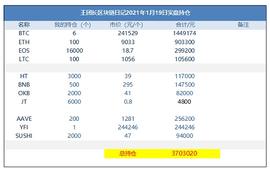 DEFI:王团长区块链日记1167篇：eth已经9000人民币一个了_EFI