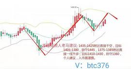 300:1月20日BTC,HTH牛市行情分析_BTC