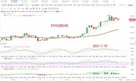 MPD:李邺峰：ETH01-19晚间行情分析及思路讲解_DUMPDOGE价格