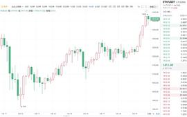 300:1.19晚间：以太坊日内刷新历史新高,后续谨防大幅度回落!_ETH