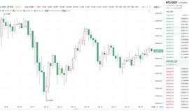 COMP:1.19晚间：比特币区间逐步上行,后续多头能否成功突破38000压制？_FFGame