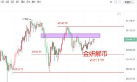 BTC:金妍解币：王者归来 以太破位历史新高 比特币蓄力迎接下一个牛市_EOS
