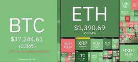 ETH:以太坊再次接近历史高点  后市依然强劲_Ethsidechain