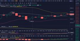 THE:财金分析导师：毕盛天《 1.19日》BTC晚间行情分析参考_EBANK