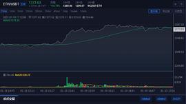 Tap:2021.1.19以太坊（ETH）将突破9000大关 以太坊（ETH）将来可以超越比特币（BTC）？_API