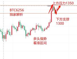 300:寒冰论币：1.19机构扩大增持以太多军强势拉升  高位震荡突破压力或再创新高_SMAC价格