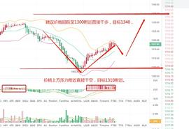 300:1.19以太行情顺势升起_HRS