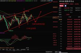 POW:小张谈币：1.19比特币双肩受阻回踩 附以太坊莱特币建议_pos币有哪些