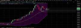 BTC:1月19日BTC行情分析以及操作指导_ARE币