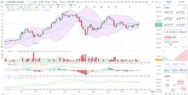 BTC:西瓜谈币：灰度增持超万枚BTC_MAC