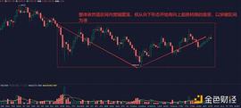 LTC:1.19早行情：比特币当前宽幅震荡 灰度增持多头恢复_买卖比特币会坐牢吗太原