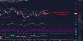 ALCH:1.19BTC凌晨行情分析及操作策略_ERIC